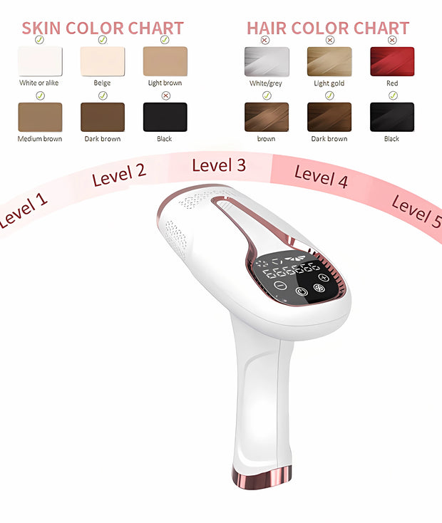 Epilator Permanent Laser Hair Removal 999999 Pulses Depilador a Laser Bikini Trimmer Photoepilator